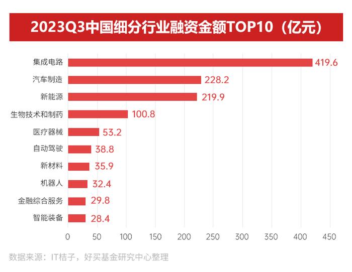 在这个“赚钱难”的季节，究竟该投啥 | 2024年资产配置指南