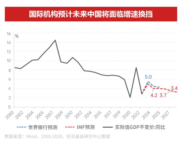 在这个“赚钱难”的季节，究竟该投啥 | 2024年资产配置指南