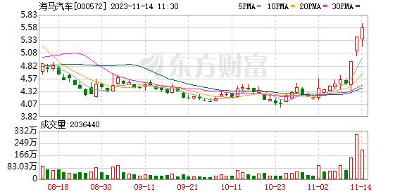 代工小米汽车？海马汽车最新回应：公司目前并无相关消息