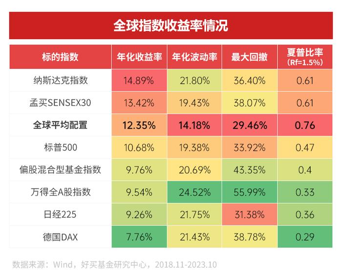 在这个“赚钱难”的季节，究竟该投啥 | 2024年资产配置指南