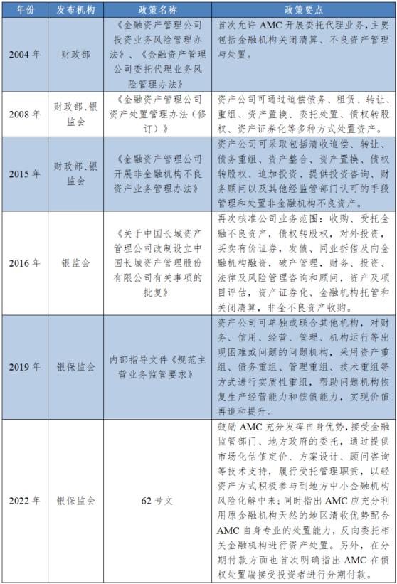 【行业研究】AMC参与中小银行重组化险的对策