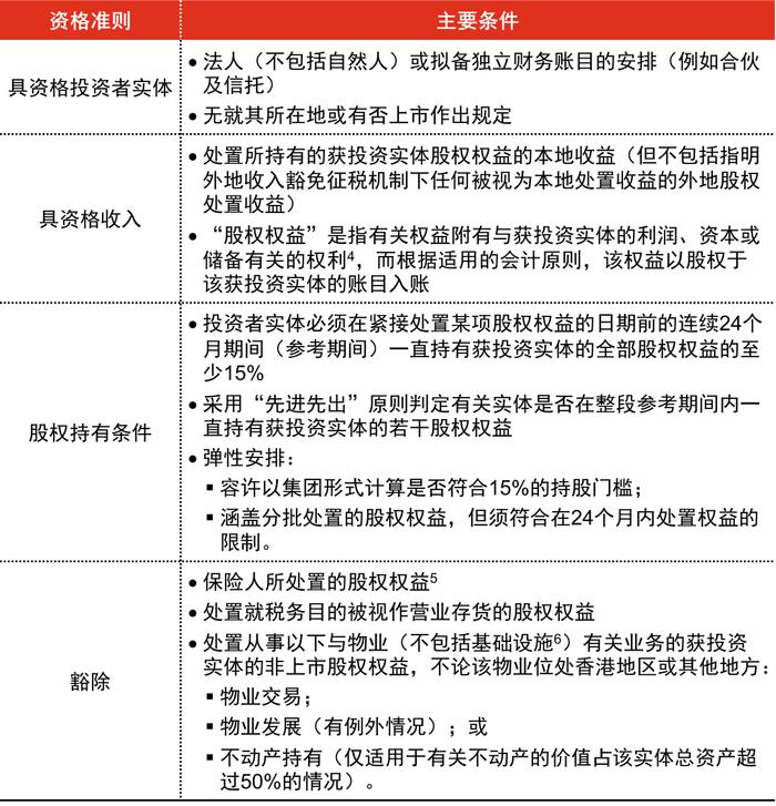 普华永道：解读香港地区处置股权权益的本地收益的税务明确性优化计划条例草案