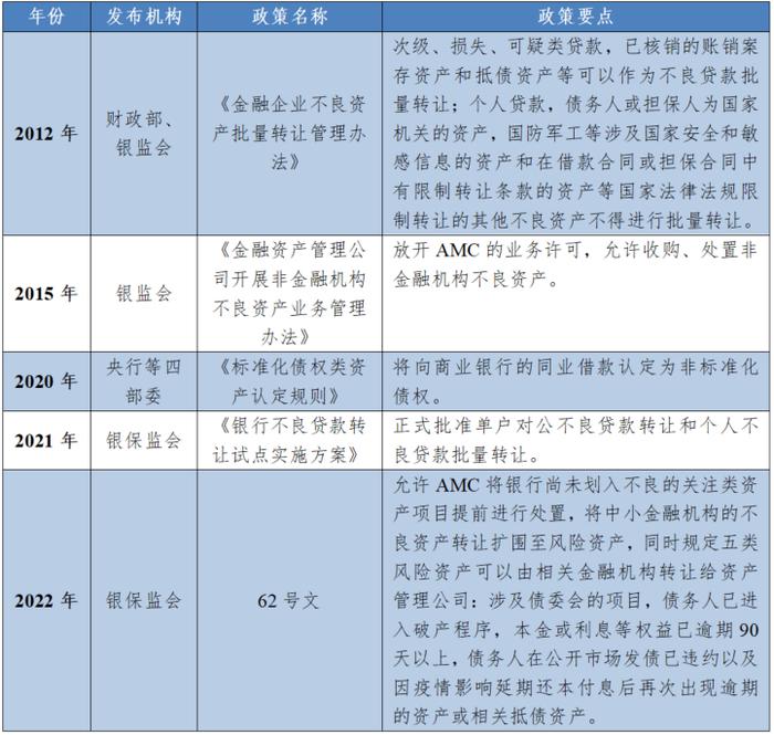 【行业研究】AMC参与中小银行重组化险的对策