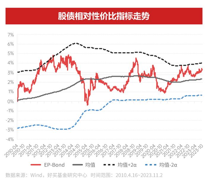 在这个“赚钱难”的季节，究竟该投啥 | 2024年资产配置指南