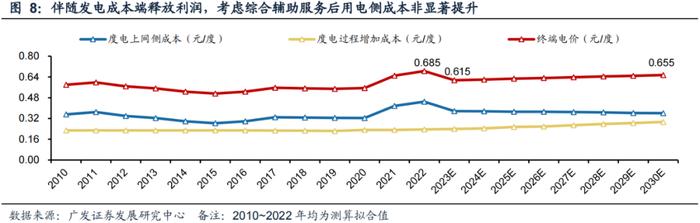 广发公用 | 电改系列之容量电价：“破壁”的开端