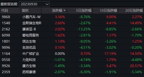 今日领涨基金很开“芯”！晚间多只华为概念牛股发公告澄清