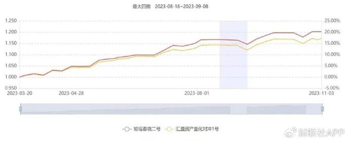 百亿私募竟身陷诈骗门 资产投给一个骗子公司