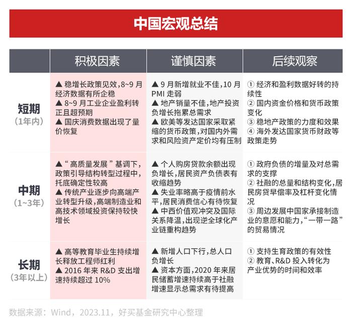 在这个“赚钱难”的季节，究竟该投啥 | 2024年资产配置指南