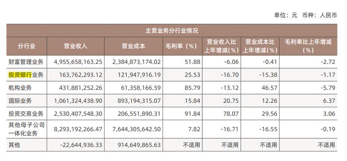 董事长、总裁同时上任！中金公司辟谣合并传闻后股价一度涨停 中国银河亦强势上涨