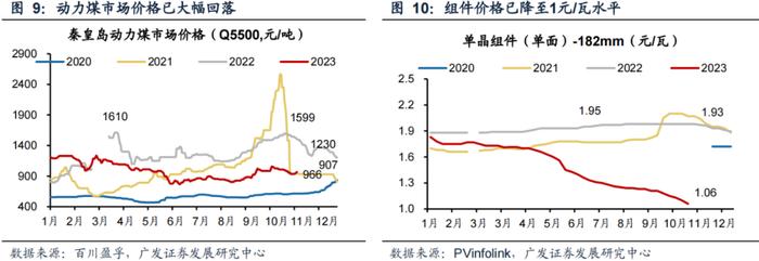 广发公用 | 电改系列之容量电价：“破壁”的开端