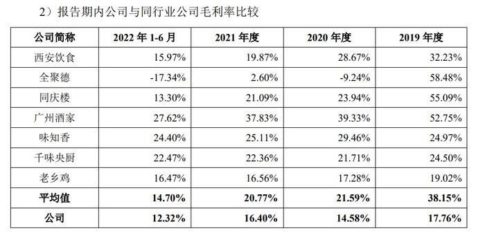 又一家知名餐饮品牌终止IPO！老娘舅经营情况如何