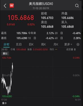 今日汇市晨报（2023年11月14日）：人民币兑美元中间价报7.1768，较前升值1个基点