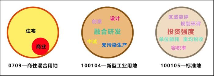 详规制度建设 | 贵州省：创新详细规划编制，为促进城市高质量发展和治理提供技术支撑