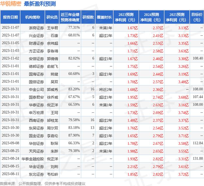 华锐精密：中欧基金管理有限公司、友邦人寿保险有限公司等多家机构于11月13日调研我司