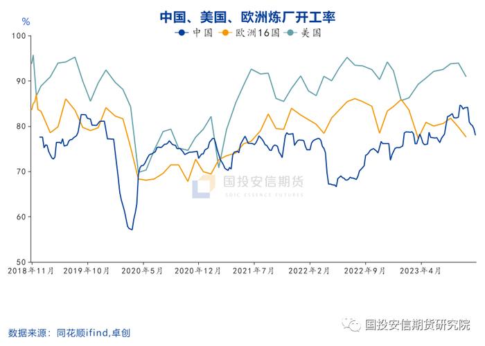 【国投安信|化工视点】油化工：淡季择机布局多芳烃空烯烃