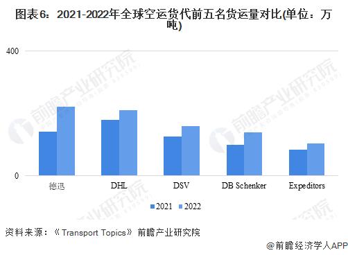 2023年全球仓储物流行业发展现状及竞争格局分析 美国、日本仓储物流成本占GDP比重远低于我国【组图】