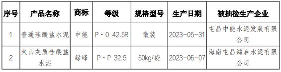 2023年海南省生产领域通用硅酸盐水泥产品质量省级监督抽查结果公布