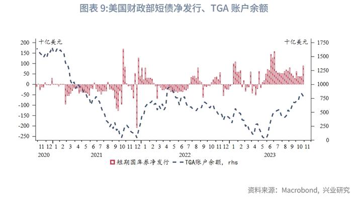 【外汇商品】美国银行体系可用超额准备金仍充裕——美元货币市场月度观察2023年第五期