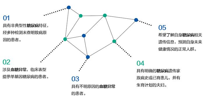 不做“小糖人”，这项检测可精准命中0.00005882变异频率的致病基因