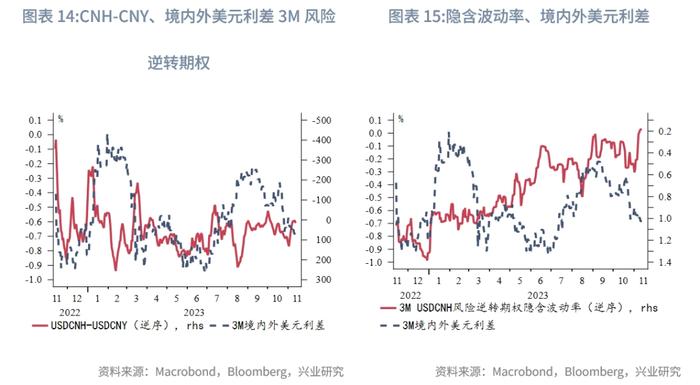 【外汇商品】美国银行体系可用超额准备金仍充裕——美元货币市场月度观察2023年第五期