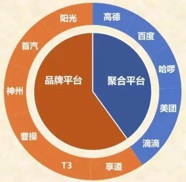 上海市消保委测评11家网约车平台在线智能客服：首汽表现最优