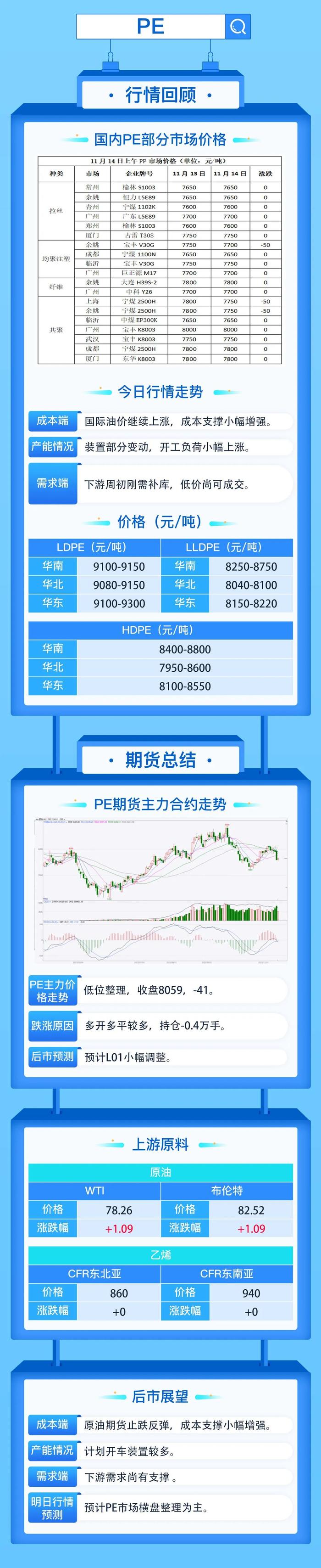 原油连涨两天，塑料价格能止跌反弹吗？！