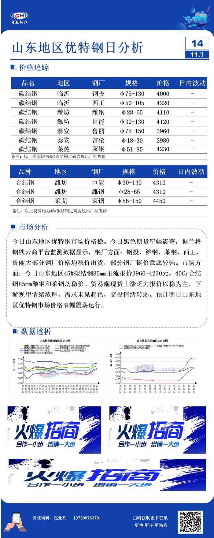 山东地区优特钢价格大体稳 现货成交偏弱