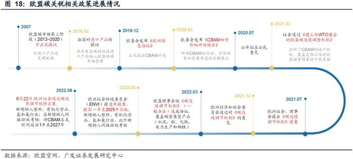 广发公用 | 电改系列之容量电价：“破壁”的开端