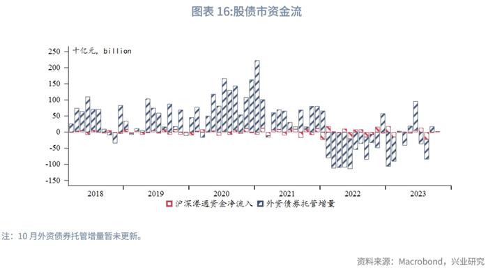 【外汇商品】美国银行体系可用超额准备金仍充裕——美元货币市场月度观察2023年第五期