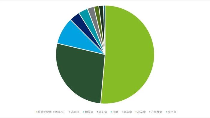 行业洞察｜战胜周期，识别消费结构变化中的新机遇