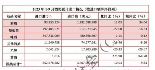 巨头争饮中国市场，喜忧参半的洋酒热还能持续多久