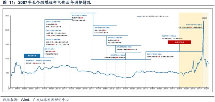 广发公用 | 电改系列之容量电价：“破壁”的开端