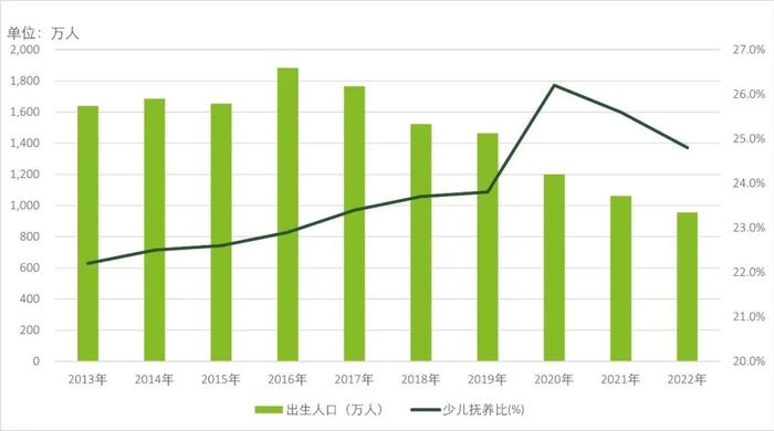 行业洞察｜战胜周期，识别消费结构变化中的新机遇