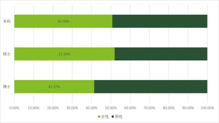 德勤：从八个消费市场分析消费结构变化中的新机遇