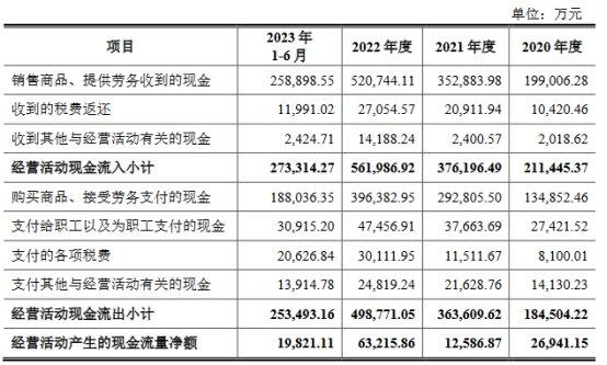 中力股份业绩升优势产品增速放缓 创新工场等突击入股