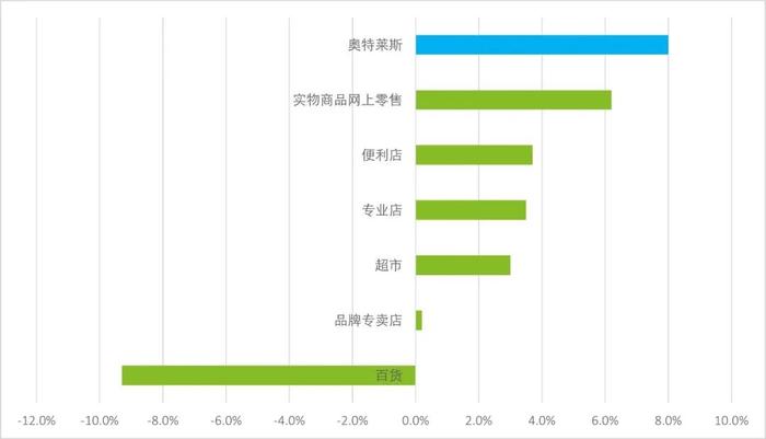 行业洞察｜战胜周期，识别消费结构变化中的新机遇