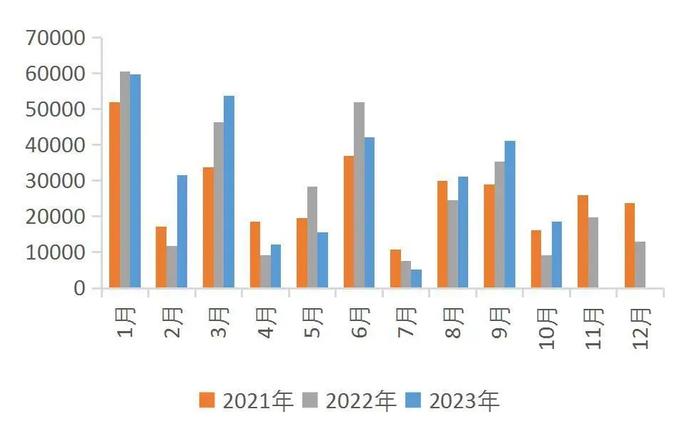 【山证宏观研究】2023年10月金融数据点评：政府债券是新增社融主力