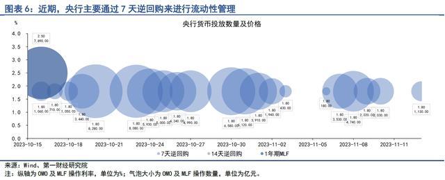 银行间市场流动性趋于平稳，股市风险偏好持续回升 | 第一财经研究院中国金融条件指数周报