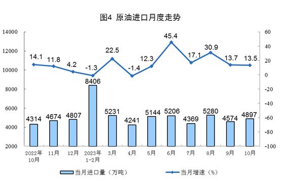 国家统计局：1-10月我国生产天然气1896亿立方米，同比增长6.1%