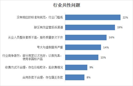 山西省消费者协会通报2023年度家装家具定制消费调查情况