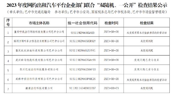 四川省巴中市2023年度市级部门联合“双随机、一公开”检查结果公示