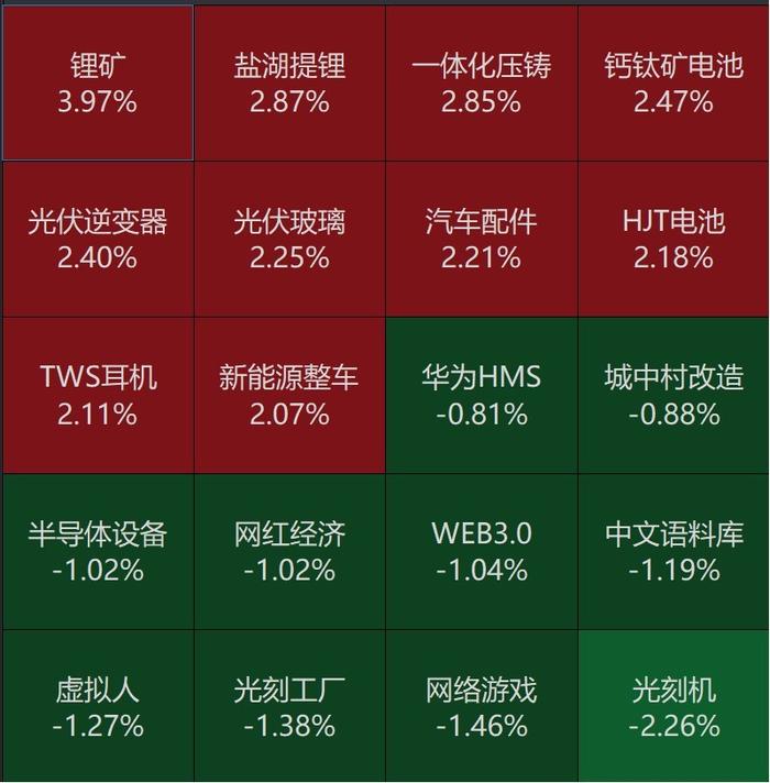 超跌股大反攻！这个开年来跌了30%的板块，已被ETF狂买了60亿元