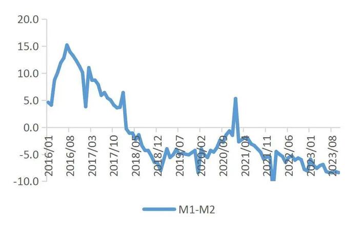 【山证宏观研究】2023年10月金融数据点评：政府债券是新增社融主力