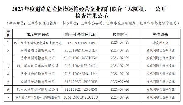 四川省巴中市2023年度市级部门联合“双随机、一公开”检查结果公示