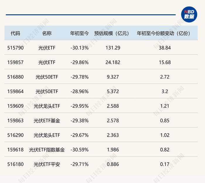 超跌股大反攻！这个开年来跌了30%的板块，已被ETF狂买了60亿元