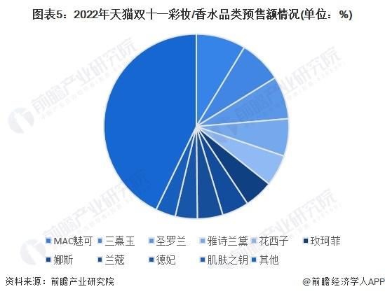 比香奈儿还贵！1700元的林清轩香水下架【附香水行业市场竞争分析】