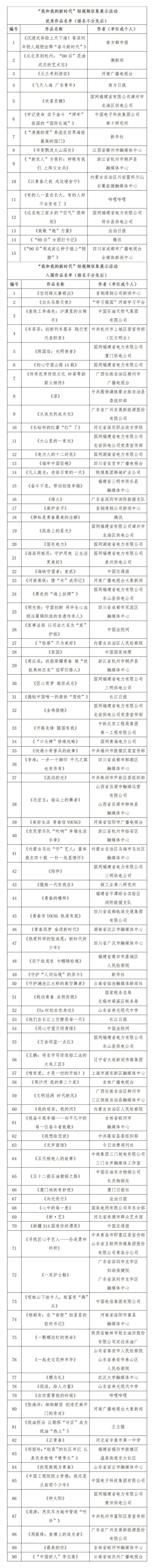 “我和我的新时代”短视频征集展示活动获奖作品名单