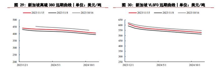 美国CPI数据利好刺激 燃料油价格延续反弹