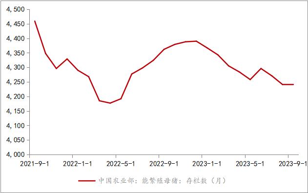 天气或成为影响四季度玉米价格关键因素