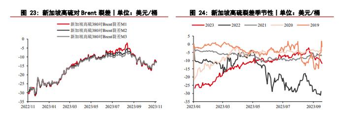 美国CPI数据利好刺激 燃料油价格延续反弹